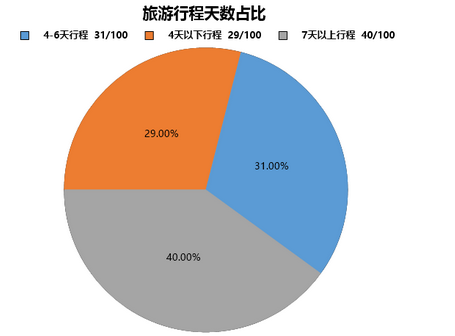 中国质量万里行@8亿人次出游！机票降价、景区门票降价，但小心白跑一趟