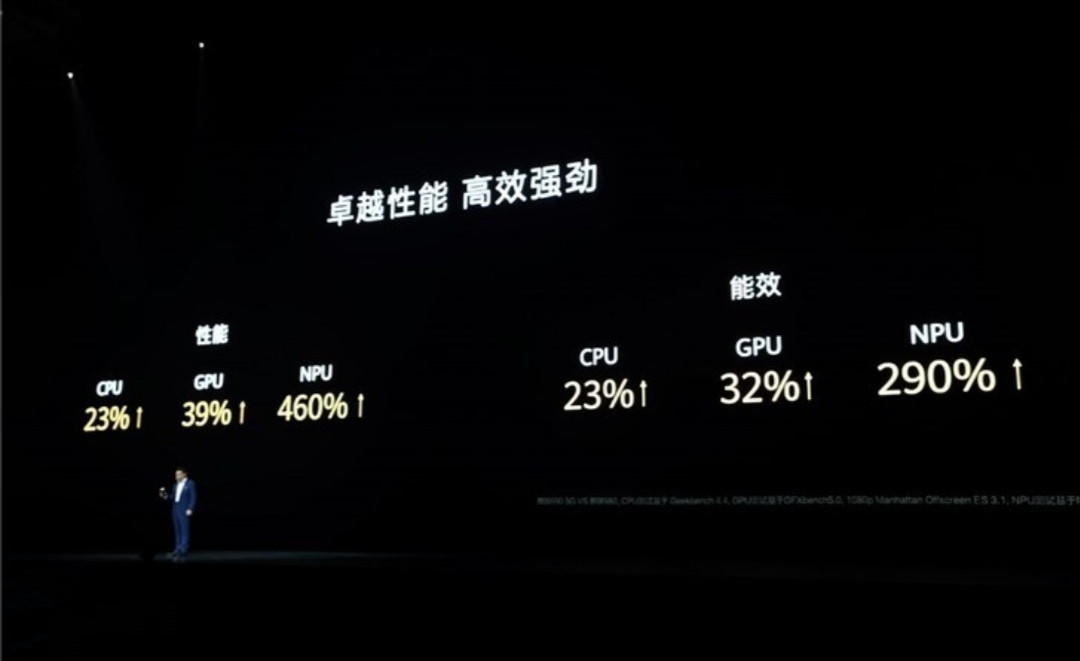 [中国质量万里行]余承东再次确认：麒麟990超过A13芯片，我们已经干翻了苹果