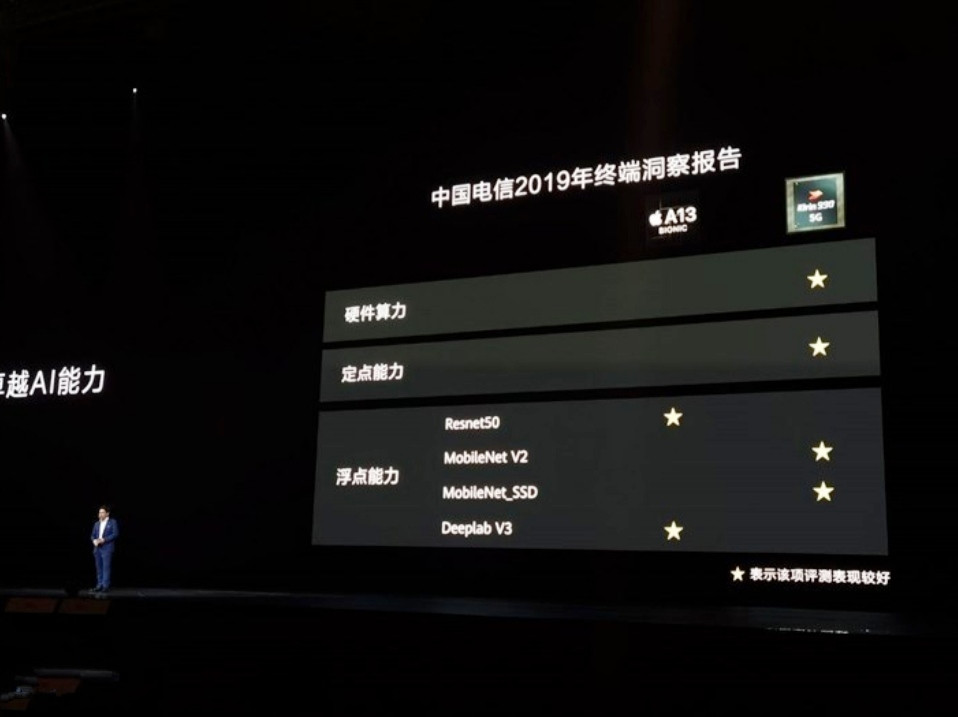 [中国质量万里行]余承东再次确认：麒麟990超过A13芯片，我们已经干翻了苹果