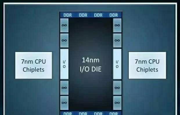 「中国质量万里行」AMD发布7nm芯片，性能秒默9900K, 英特尔再次落后一代