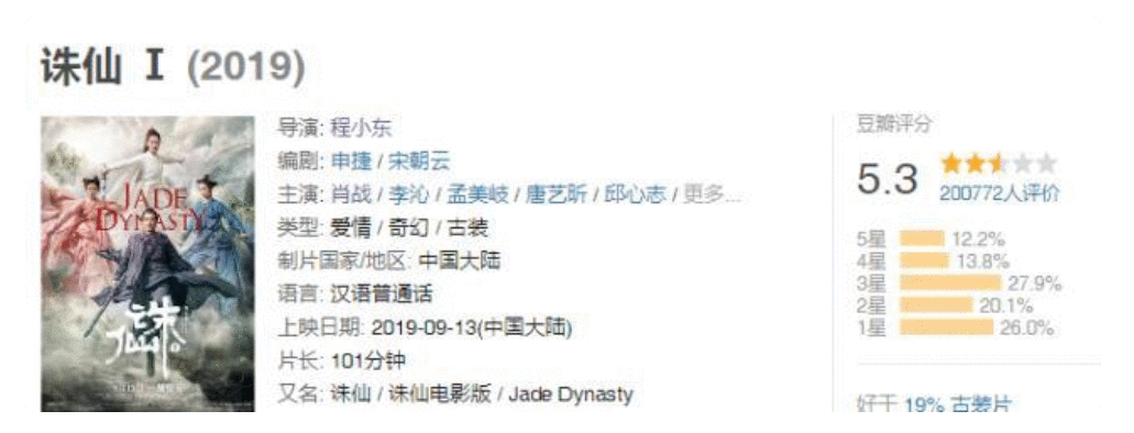 #中国质量万里行#《诛仙》被指烂片，粉丝不服直接开撕，豆瓣评分突破新低