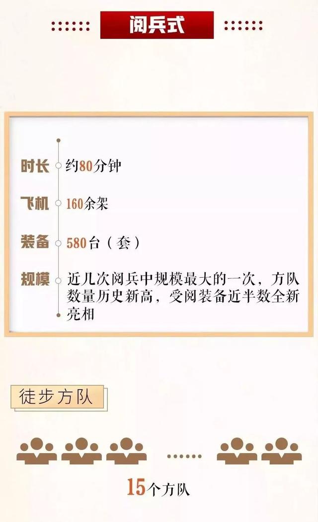 「中国科技网」十一“节目单”来了