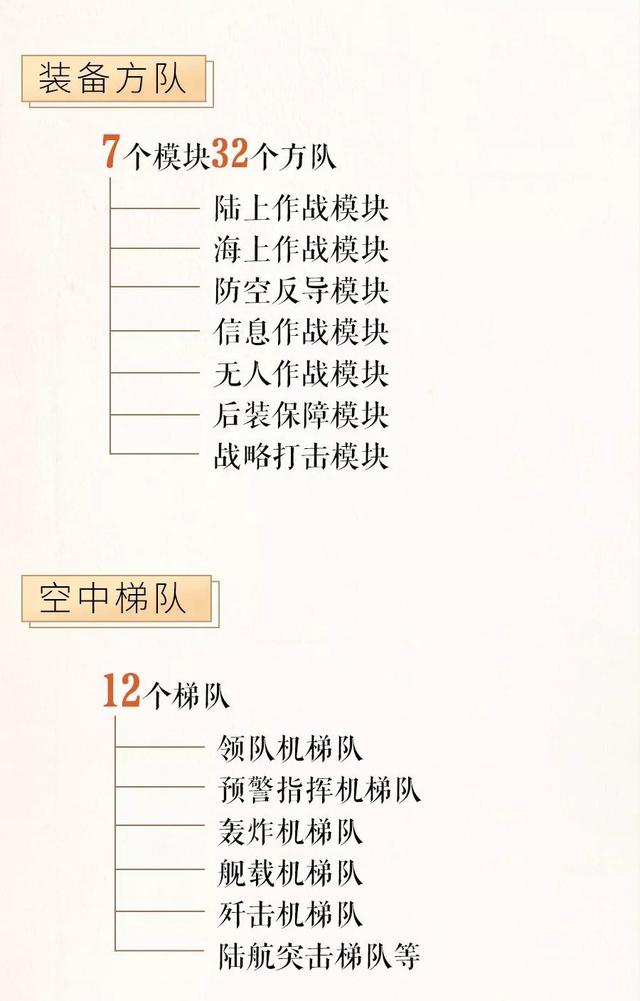 「中国科技网」十一“节目单”来了