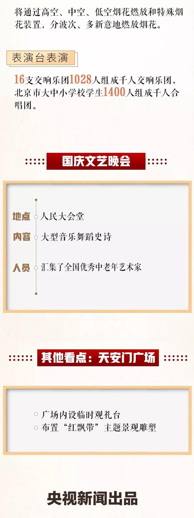 「中国科技网」十一“节目单”来了