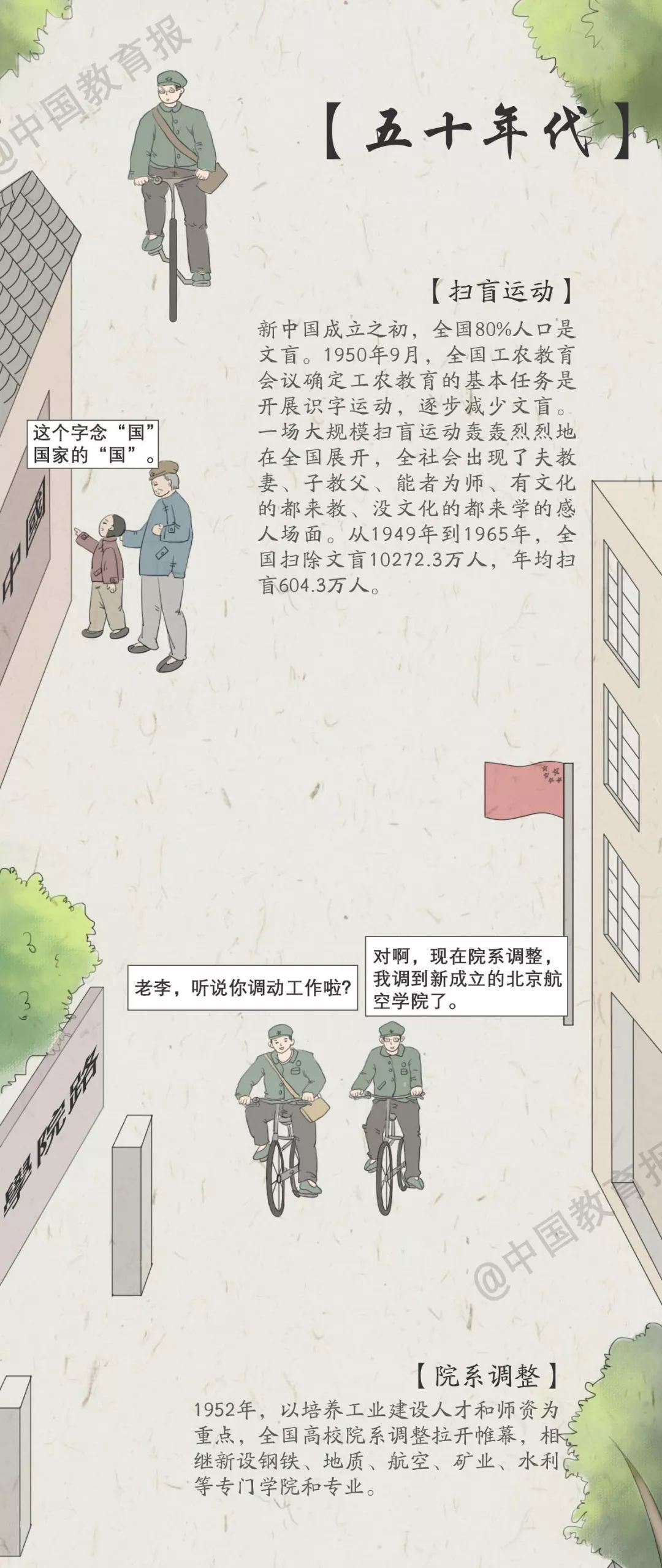 中国教育报：超感动！一图看懂中国教育70年……