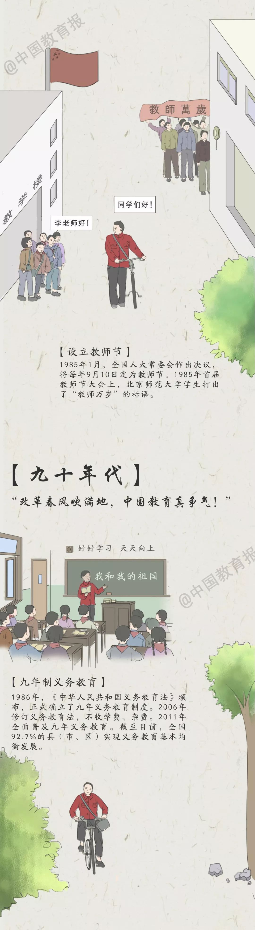 中国教育报：超感动！一图看懂中国教育70年……