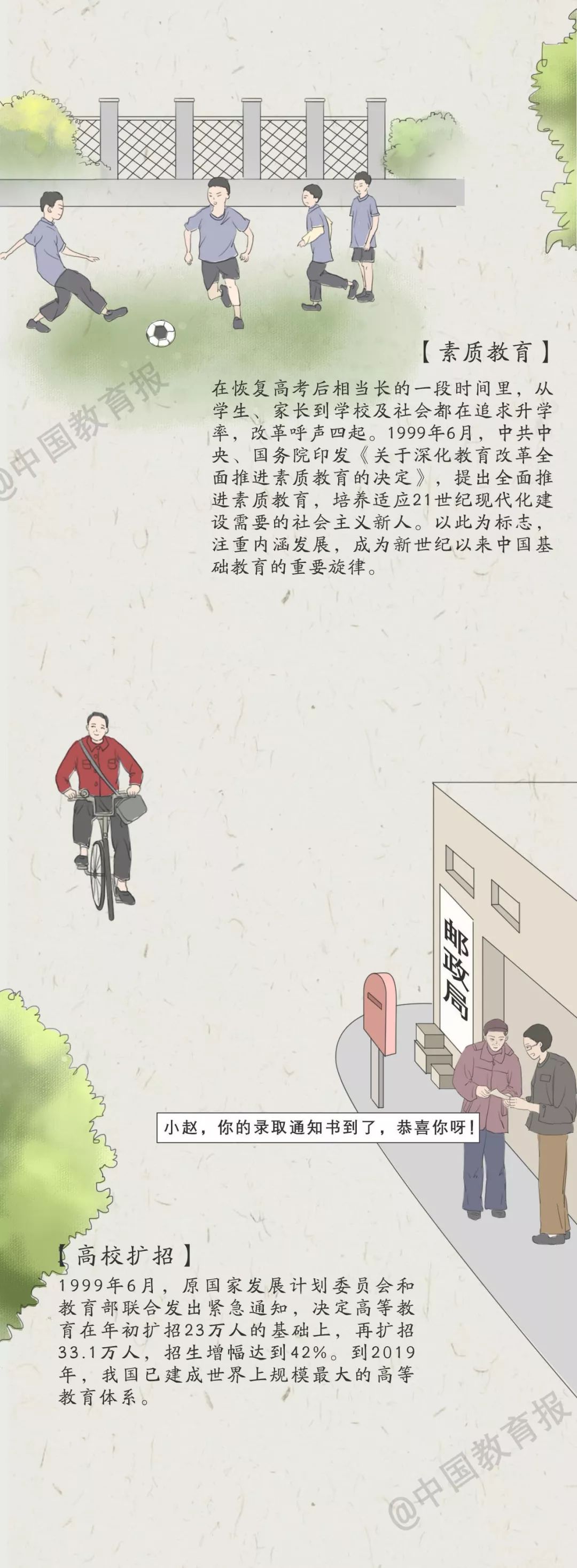 中国教育报：超感动！一图看懂中国教育70年……