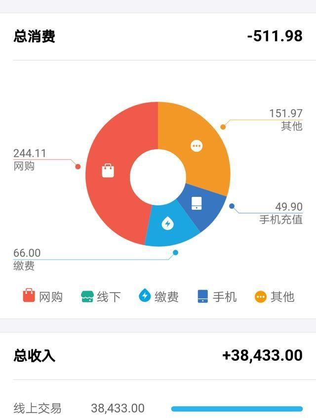 「中国质量万里行」年薪12万的你，现在过的是怎样的生活