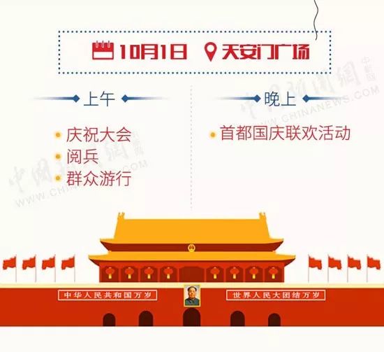 中国经济网■倒计时！国庆阅兵观看指南来了！