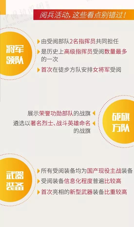 中国经济网■倒计时！国庆阅兵观看指南来了！