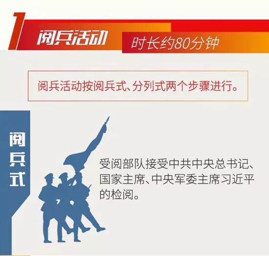中国经济网■倒计时！国庆阅兵观看指南来了！