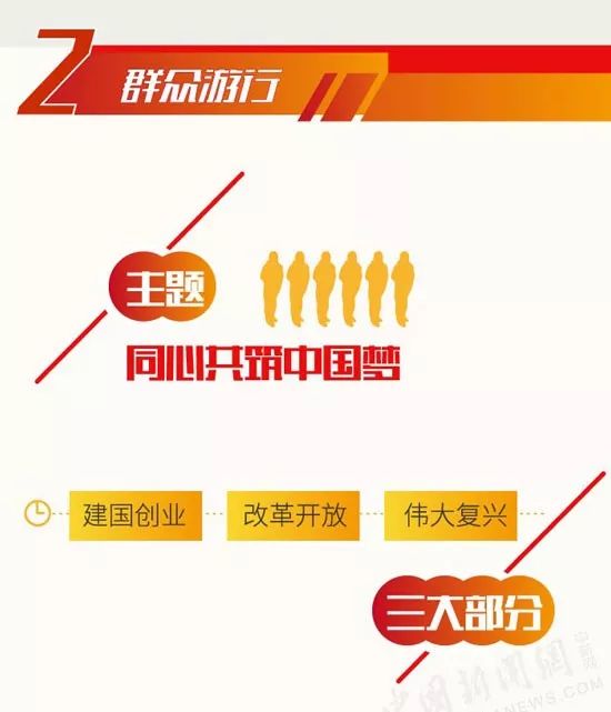 中国经济网■倒计时！国庆阅兵观看指南来了！