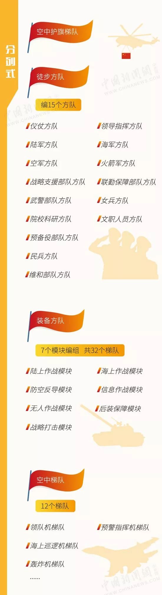 中国经济网■倒计时！国庆阅兵观看指南来了！