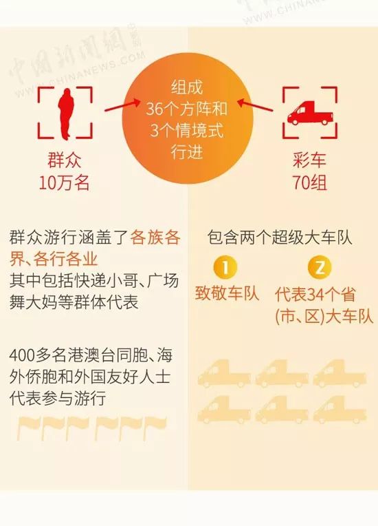 中国经济网■倒计时！国庆阅兵观看指南来了！