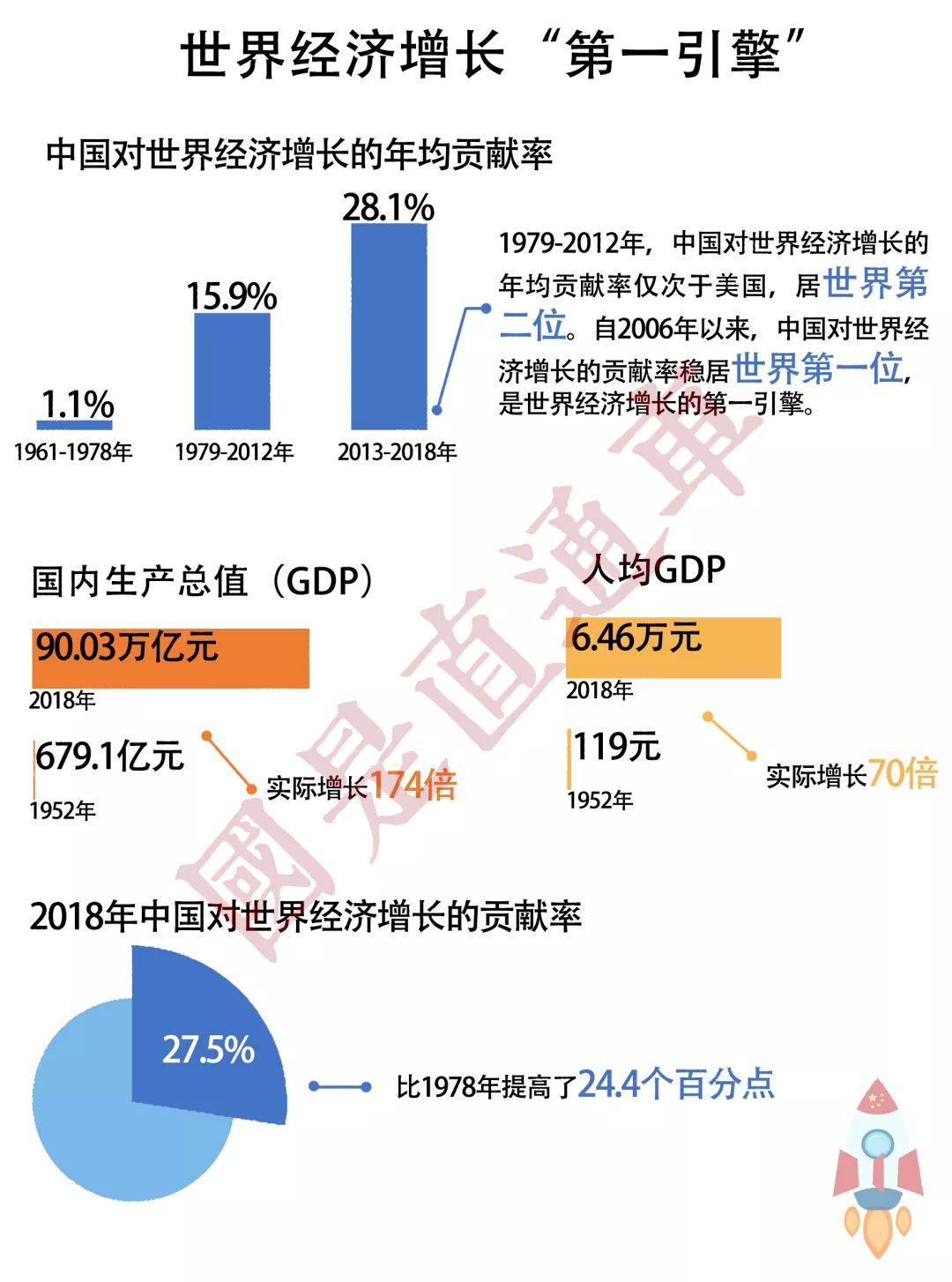 「国是直通车」中国经济的这些“世界第一”，你都知道吗？