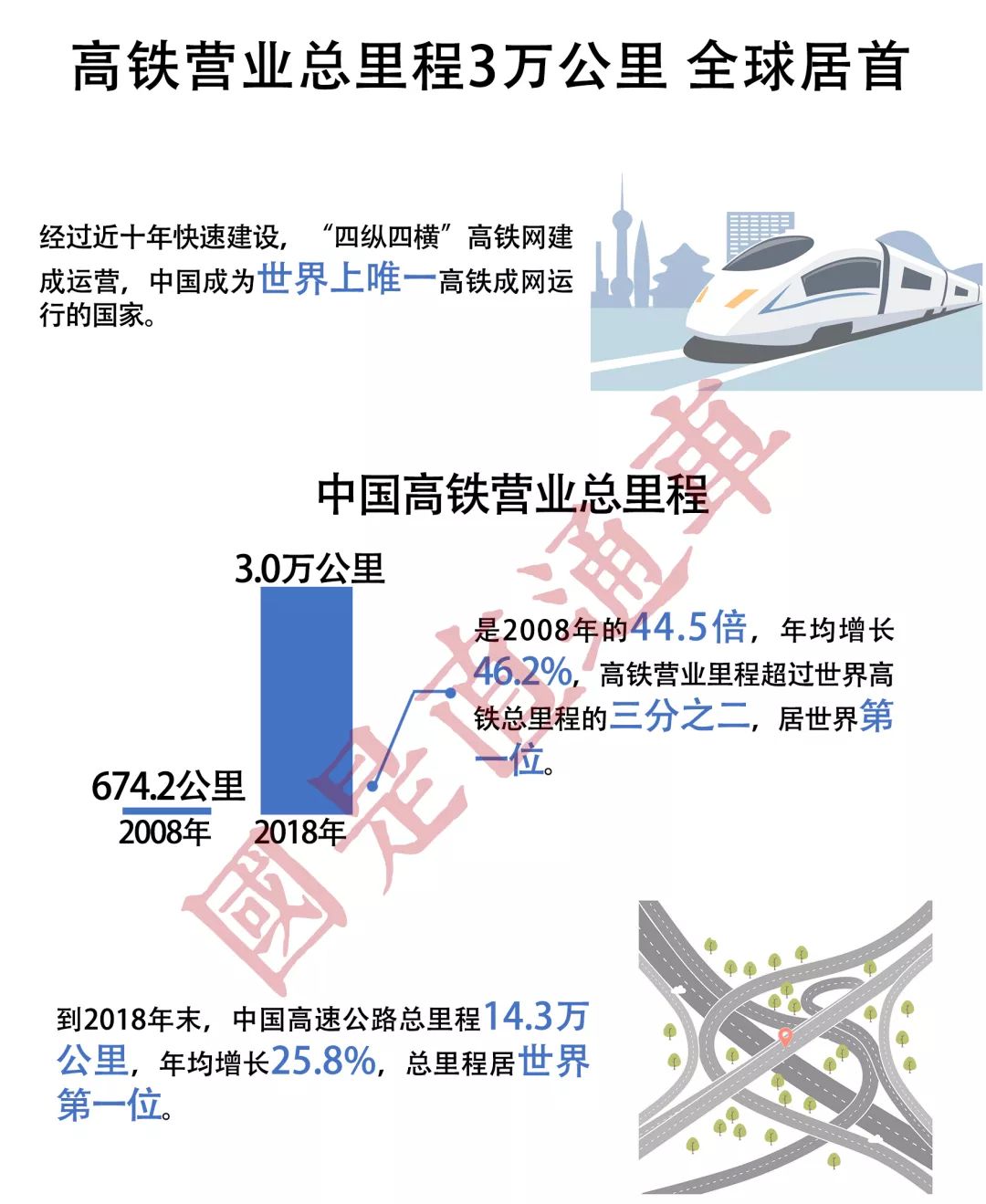「国是直通车」中国经济的这些“世界第一”，你都知道吗？