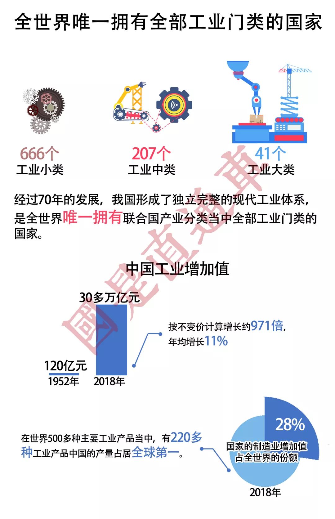 「国是直通车」中国经济的这些“世界第一”，你都知道吗？