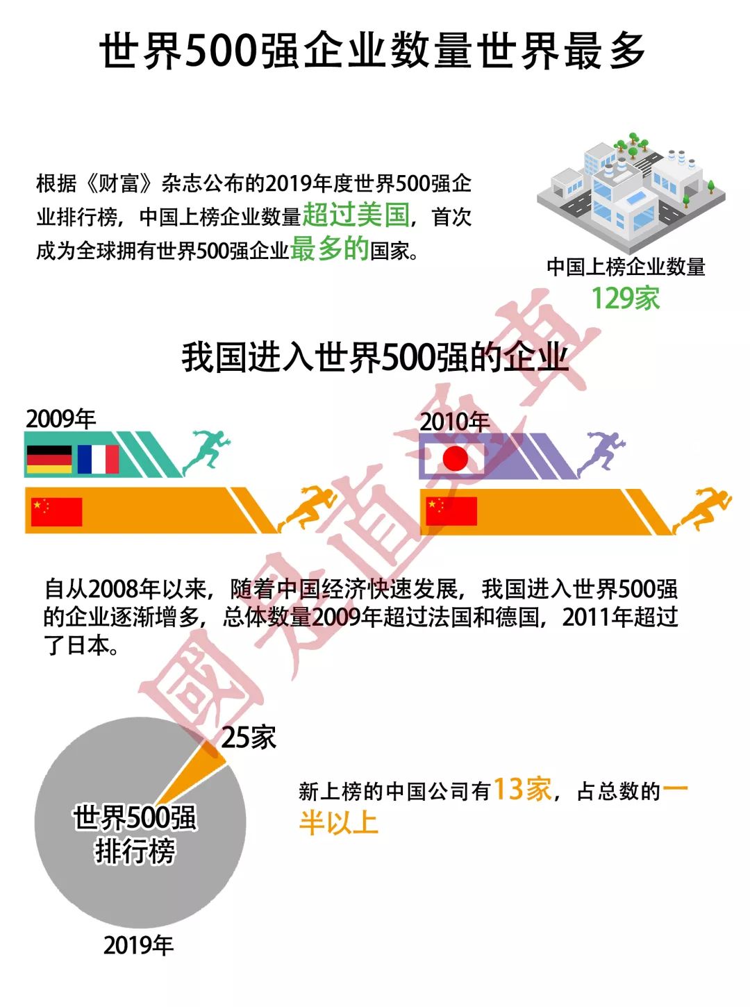 「国是直通车」中国经济的这些“世界第一”，你都知道吗？