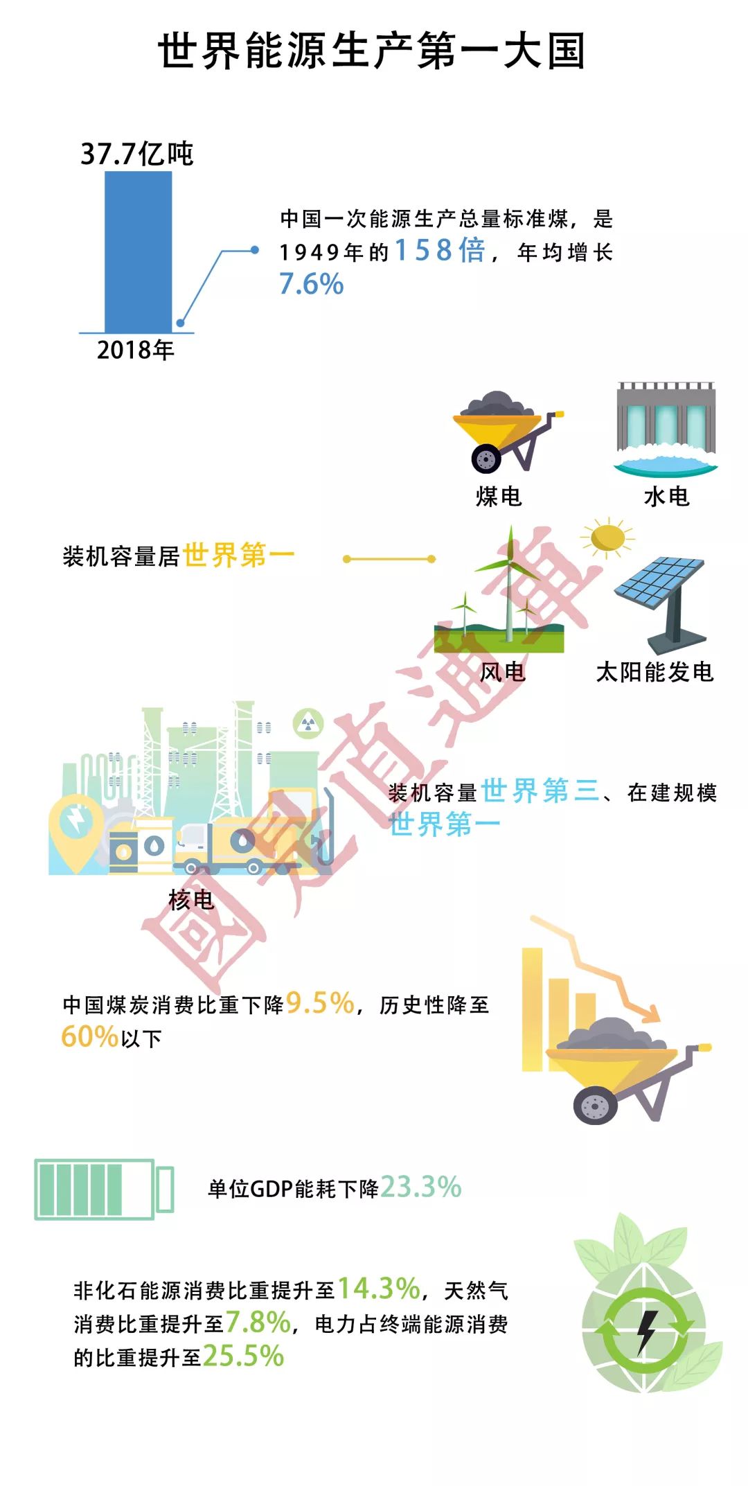 「国是直通车」中国经济的这些“世界第一”，你都知道吗？