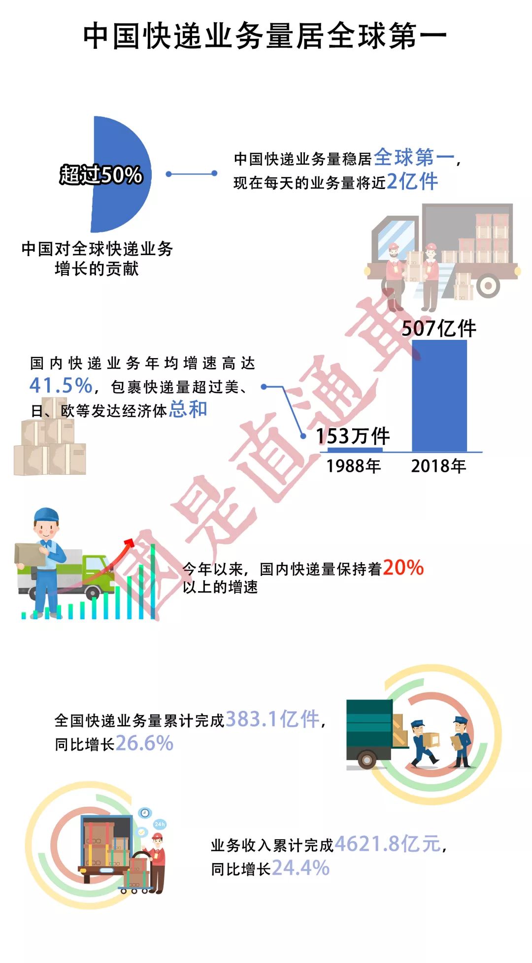 「国是直通车」中国经济的这些“世界第一”，你都知道吗？