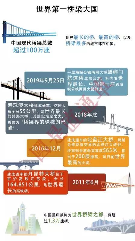 「国是直通车」中国经济的这些“世界第一”，你都知道吗？