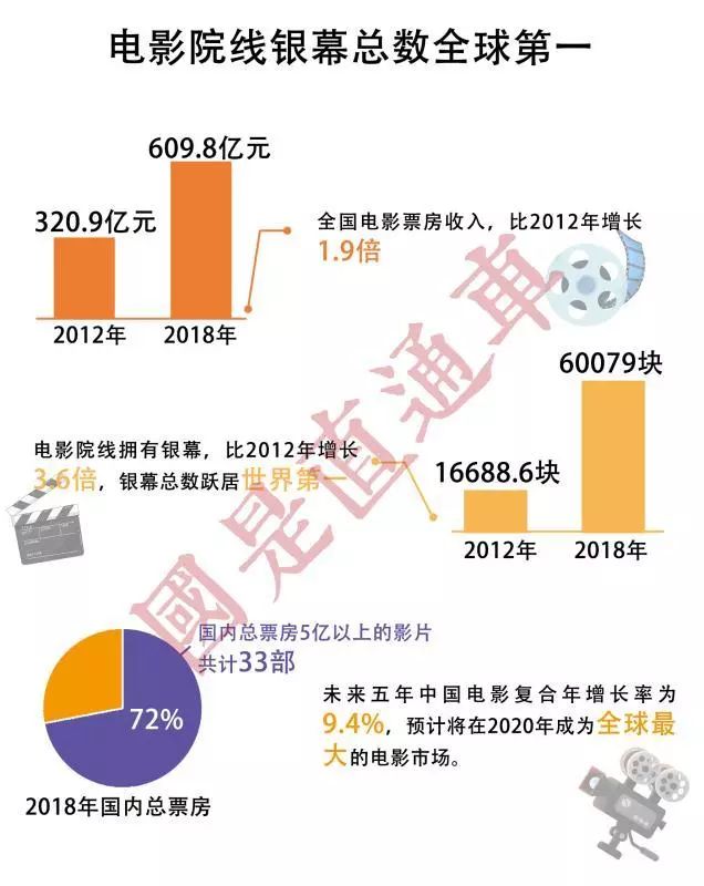 「国是直通车」中国经济的这些“世界第一”，你都知道吗？