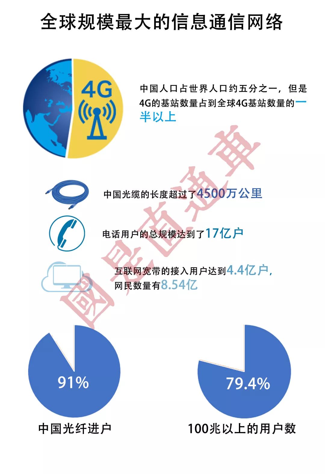 「国是直通车」中国经济的这些“世界第一”，你都知道吗？