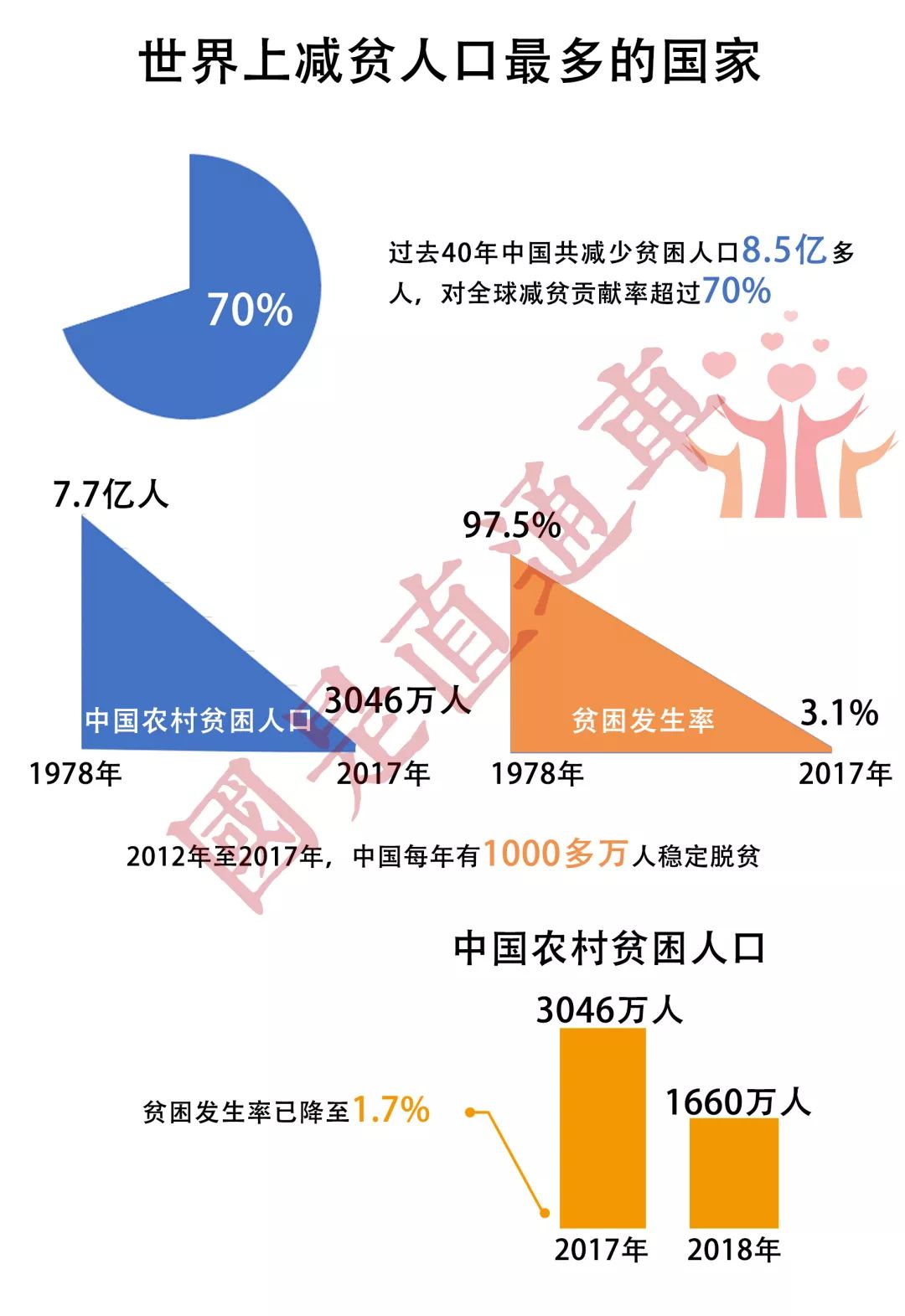 「国是直通车」中国经济的这些“世界第一”，你都知道吗？
