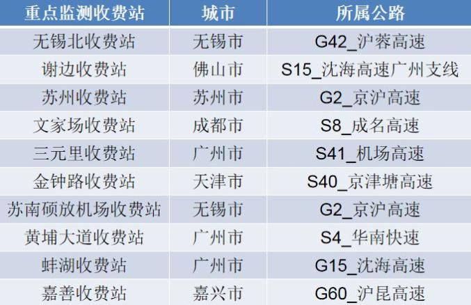 「环球时报」特别有用！《2019国庆全国公路网出行指南》来了！