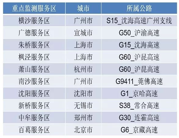 「环球时报」特别有用！《2019国庆全国公路网出行指南》来了！