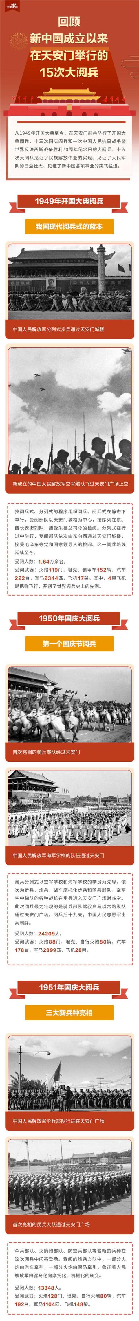 手机中国网■新中国成立以来在天安门举行的15次大阅兵