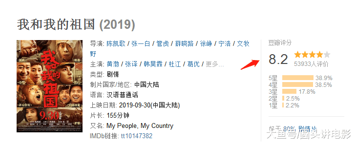 中国质量万里行■豆瓣8.2,《我和我的祖国》热映，口碑炸裂，网友：太好看了