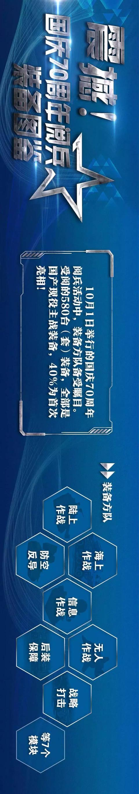 「半岛晨报」震撼！国庆70周年阅兵装备图鉴