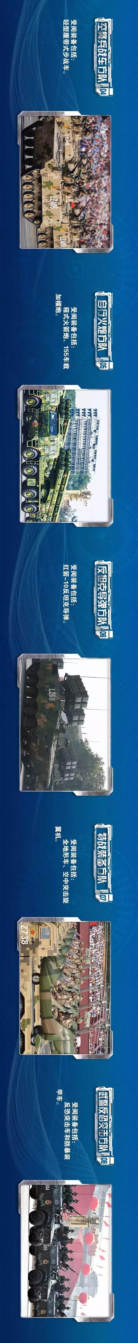 「半岛晨报」震撼！国庆70周年阅兵装备图鉴