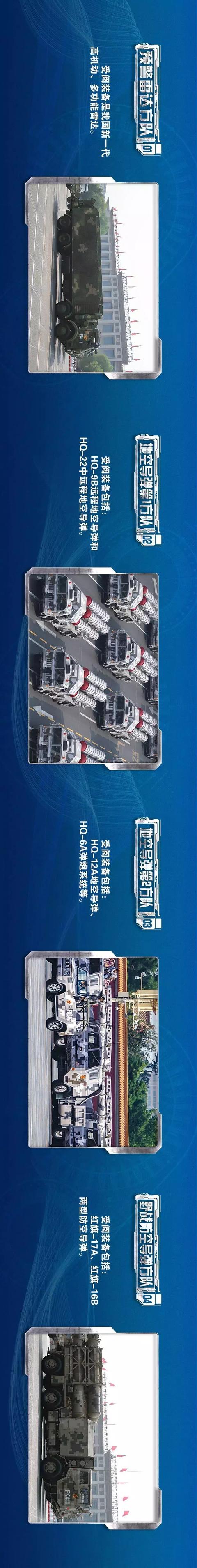 「半岛晨报」震撼！国庆70周年阅兵装备图鉴