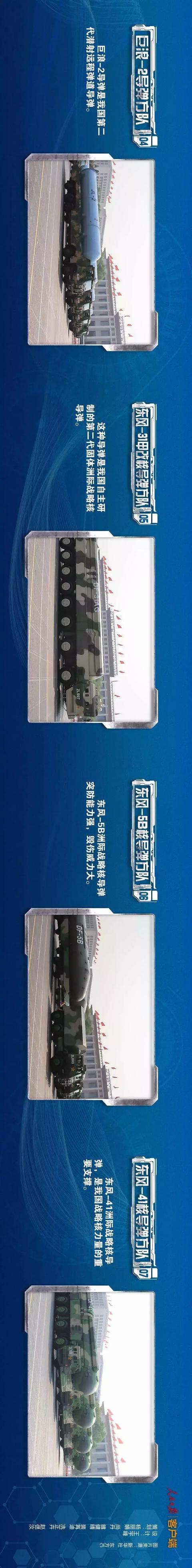 「半岛晨报」震撼！国庆70周年阅兵装备图鉴