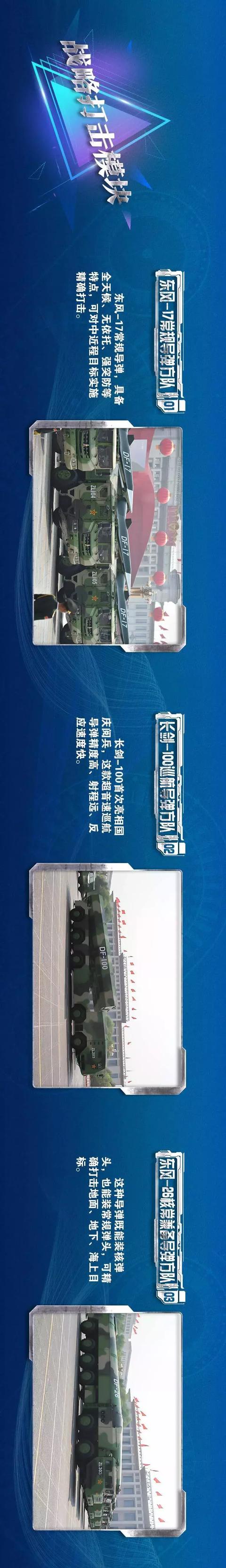 「半岛晨报」震撼！国庆70周年阅兵装备图鉴