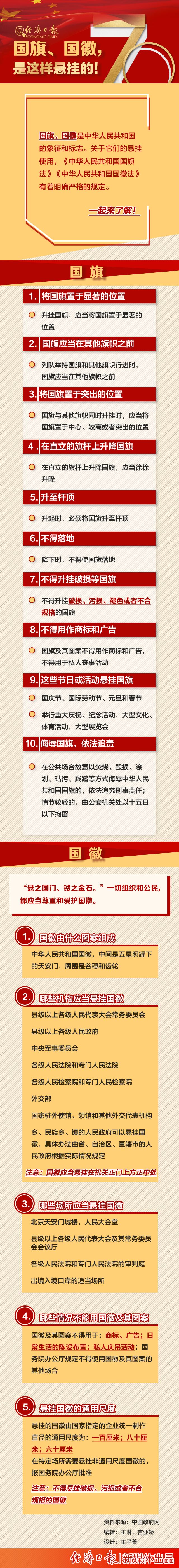 「经济日报」你我必须知道！国旗、国徽，是这样使用的！