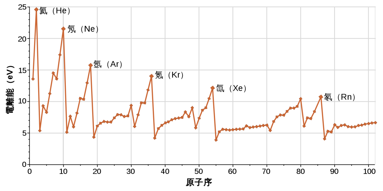 天文在线@宇宙中还有其它未被发现的元素吗？