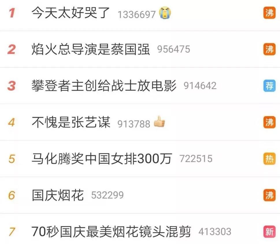 解放日报@让14亿甲方满意的乙方！张艺谋揭秘：昨晚联欢完成这个环节是世界奇迹