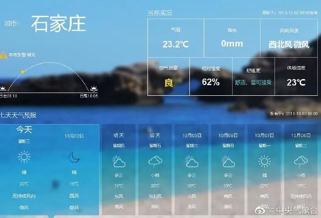 #长城网#降温10℃+大风+雨！冷空气来了！凉嗖嗖……