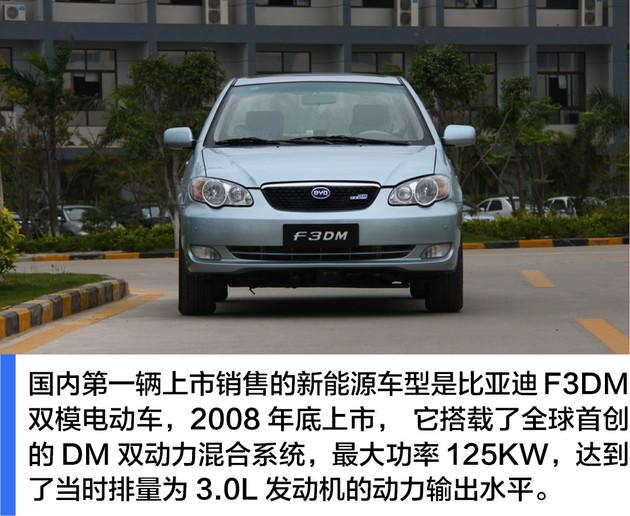 「易车」纵观汽车历史 电动汽车经历的那些事儿