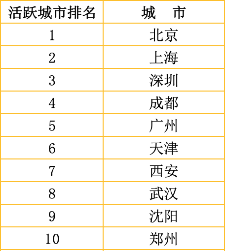 「国是直通车」国庆长假，你要怎么玩？