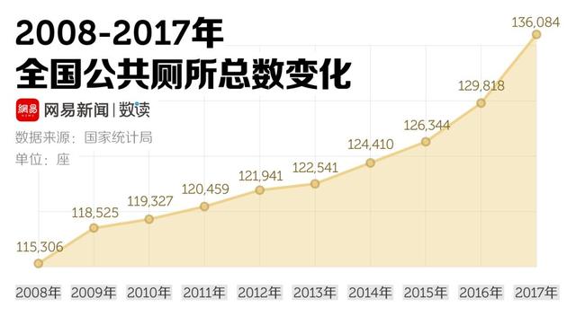 钛媒体APP@十一旅游最崩溃的，就是上厕所