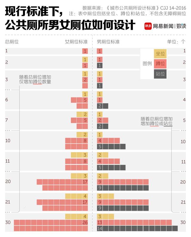 钛媒体APP@十一旅游最崩溃的，就是上厕所