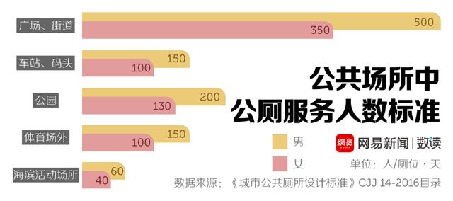 钛媒体APP@十一旅游最崩溃的，就是上厕所