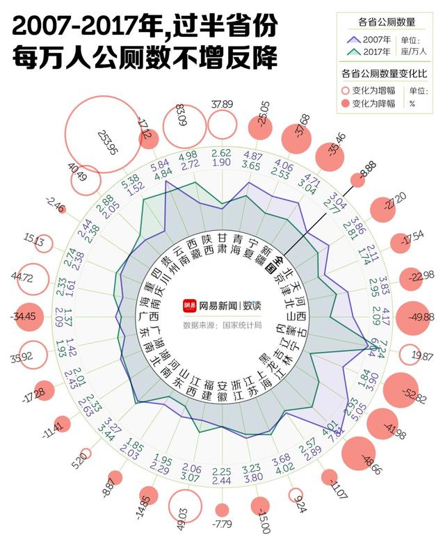 钛媒体APP@十一旅游最崩溃的，就是上厕所