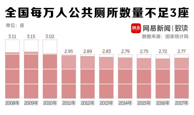 钛媒体APP@十一旅游最崩溃的，就是上厕所