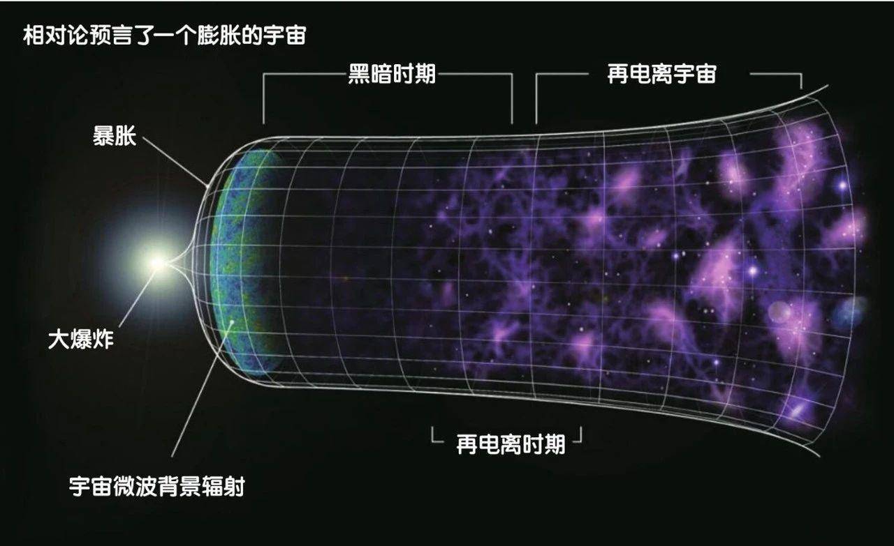 「天文在线」5个奇妙的宇宙学问题，让你脑洞大开