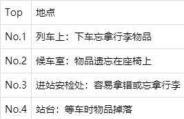 「科普中国」人下车了，行李还在高铁上咋办？答案简单就怕你不看